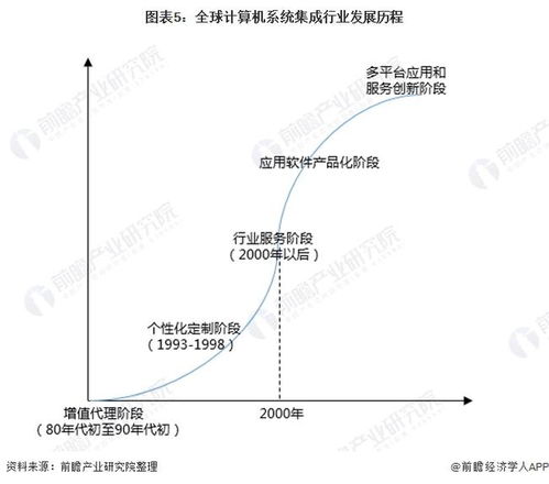 2022年中國計算機系統集成行業全景圖譜 市場規模、競爭格局與發展前景