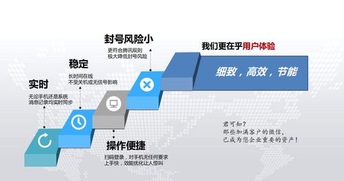 微信客服管理系統 高效賦能微信營銷，專業保障信息系統運行維護